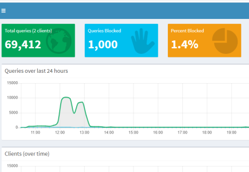 闲置的树莓派3B安装Pi-hole,屏蔽广告