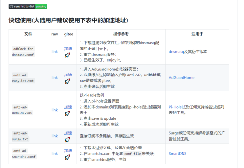 Pi-hole添加国内屏蔽规则