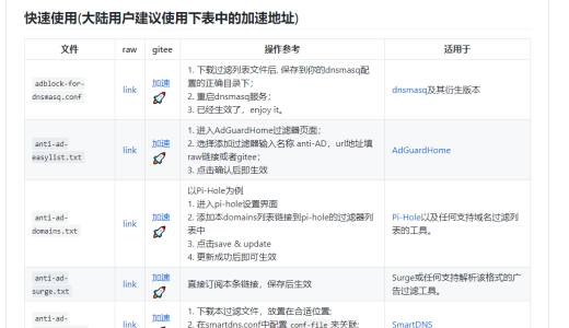 Pi-hole添加国内屏蔽规则