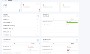 树莓派安装AdGuard Home屏蔽广告