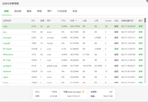 暂时解决gitlab内存占用过大