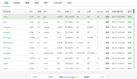 暂时解决gitlab内存占用过大