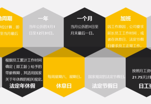 软通动力企业文化学习总结（十大准则-考勤管理）