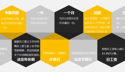 软通动力企业文化学习总结（十大准则-考勤管理）