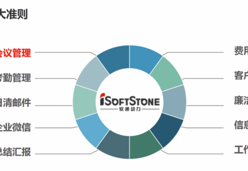软通动力企业文化学习总结（十大准则-会议管理）