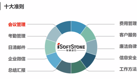软通动力企业文化学习总结（十大准则-会议管理）