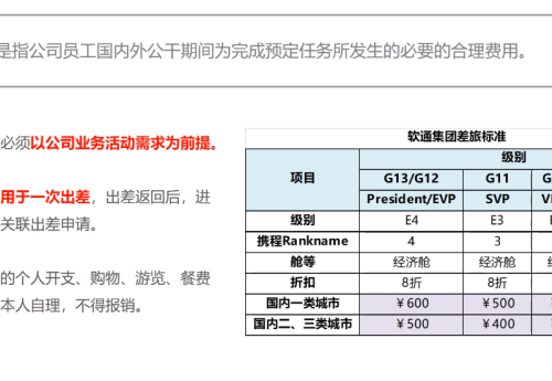 软通动力企业文化学习总结（十大准则-费用管理）