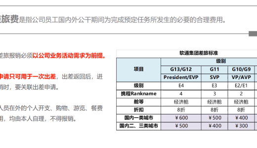 软通动力企业文化学习总结（十大准则-费用管理）