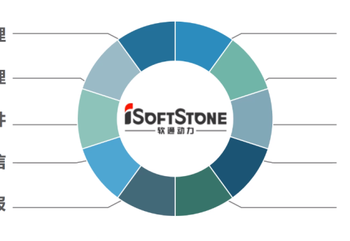 软通动力企业文化学习总结（十大准则-廉洁自律）