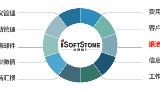 软通动力企业文化学习总结（十大准则-廉洁自律）