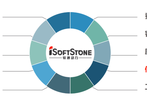 软通动力企业文化学习总结（十大准则-信息安全）