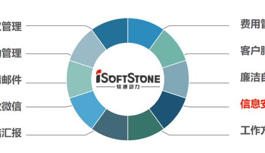 软通动力企业文化学习总结（十大准则-信息安全）