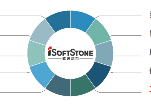 软通动力企业文化学习总结（十大准则-工作方法）