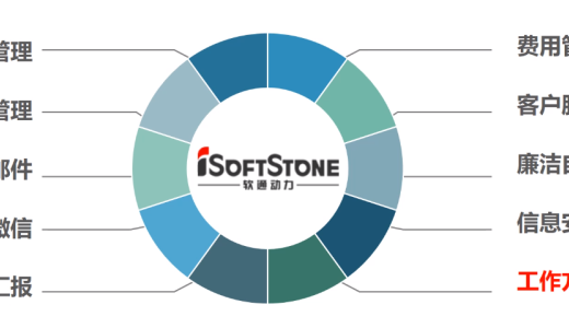 软通动力企业文化学习总结（十大准则-工作方法）