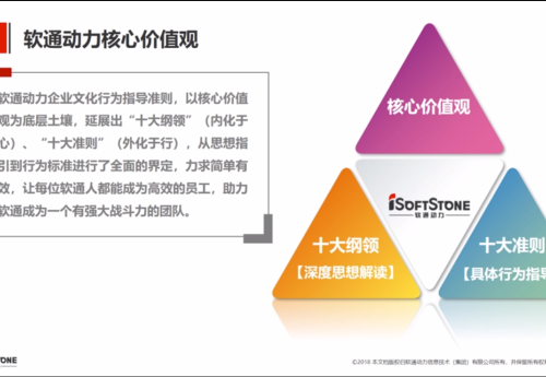 软通动力企业文化学习总结（十大纲领）