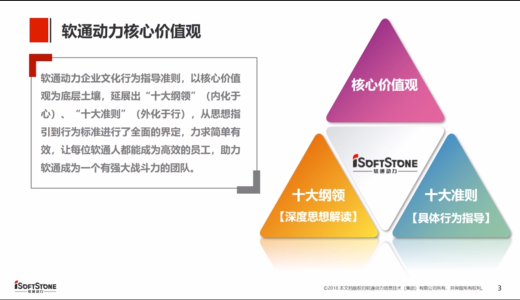 软通动力企业文化学习总结（十大纲领）