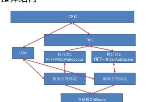 自动化测试工厂-AutoSpace