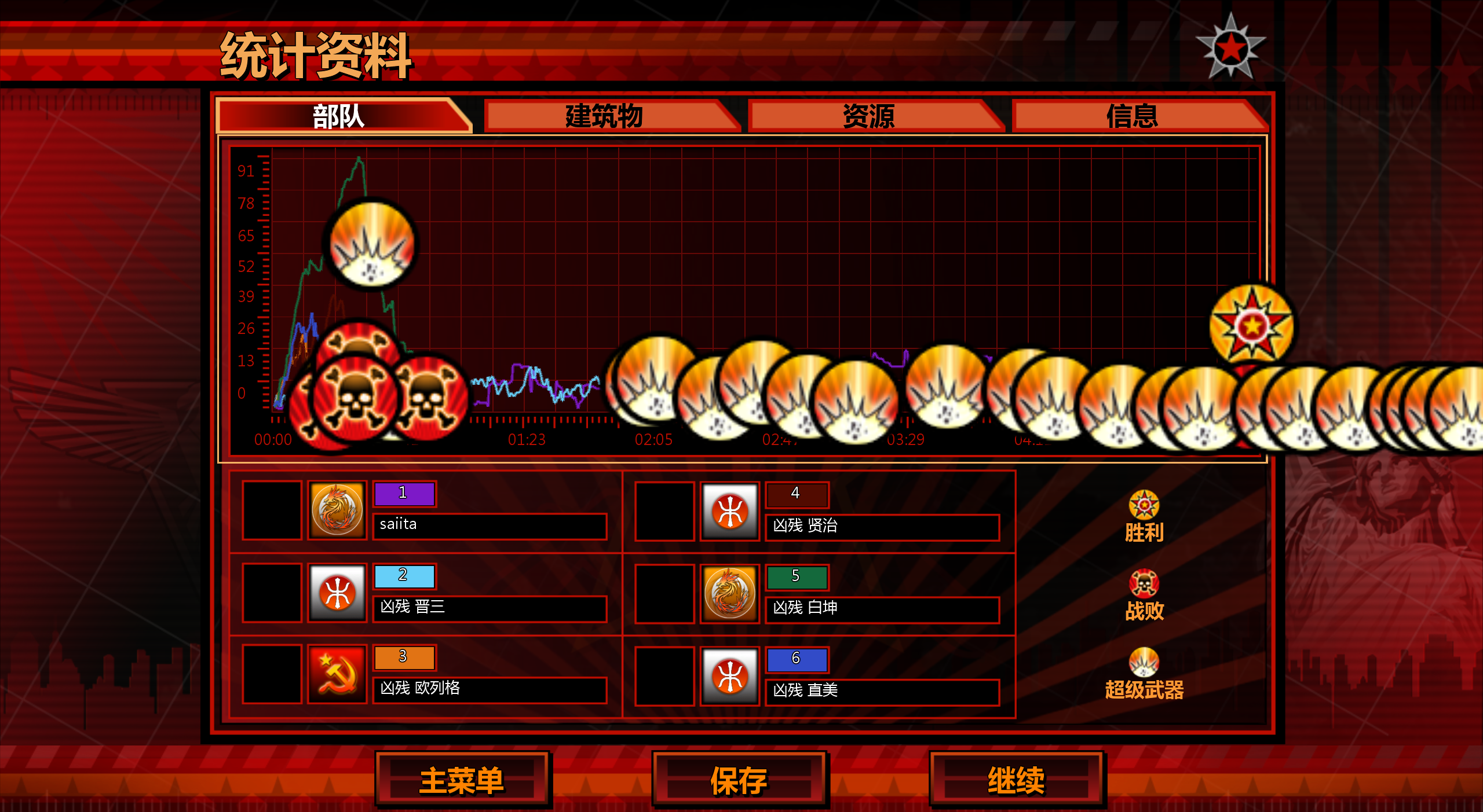 《红色警戒3 日冕》