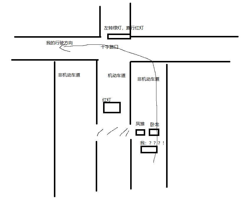 非机动车道上的卧龙凤雏