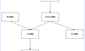白盒测试覆盖由弱到强排序