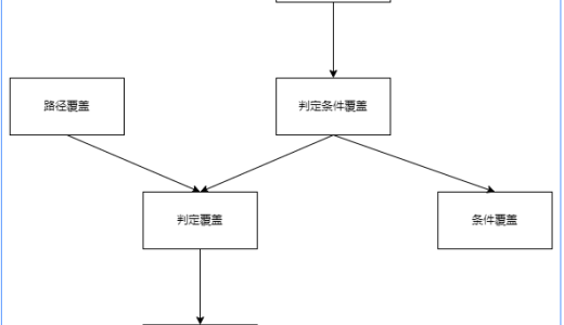 白盒测试覆盖由弱到强排序