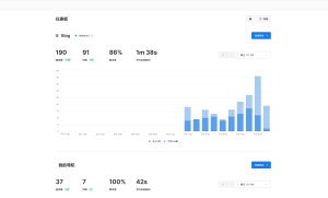 开源小而美的开源网站统计工具（Umami）