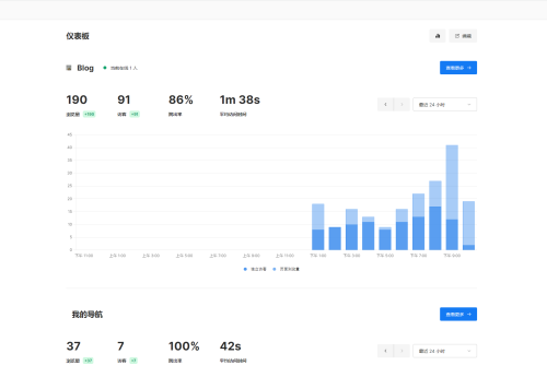 开源小而美的开源网站统计工具（Umami）