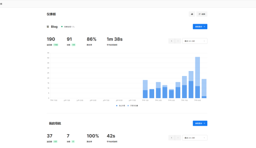 开源小而美的开源网站统计工具（Umami）