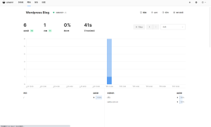 Umami + Docker 优化