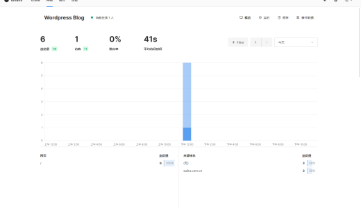 Umami + Docker 优化