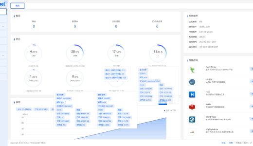 安装和卸载1Panel