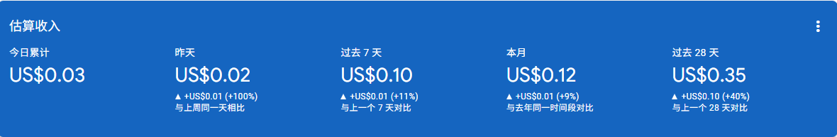 【副业】谷歌广告收益