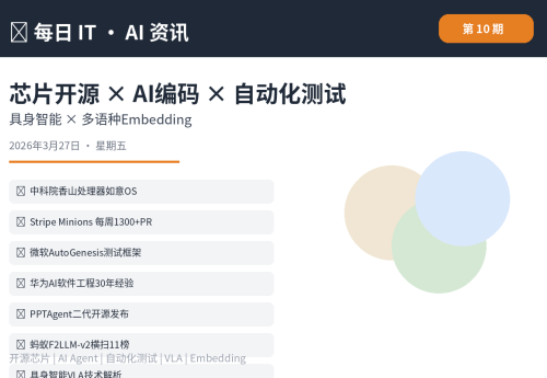 【第10期】中科院发布香山处理器·Stripe每周1300个AI编码PR·微软开源AutoGenesis测试框架